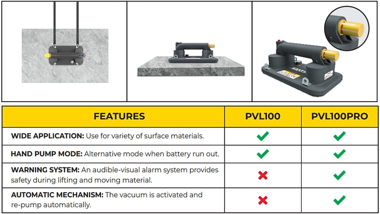 Abaco Portable Electric Vacuum Lifter 100/PRO Suction Gripster listing photo 7